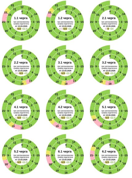Графики отключений в Полтавской области 13 марта