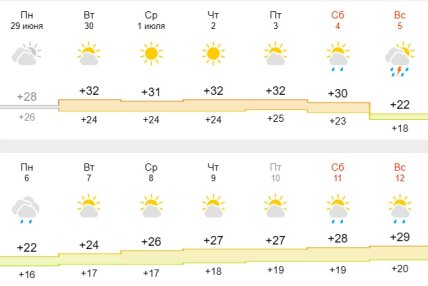 Погода в Запоріжжі