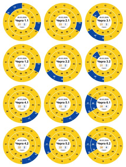 Графики отключений в Кировоградской области 8 марта