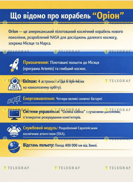 Що відомо про корабель Оріон