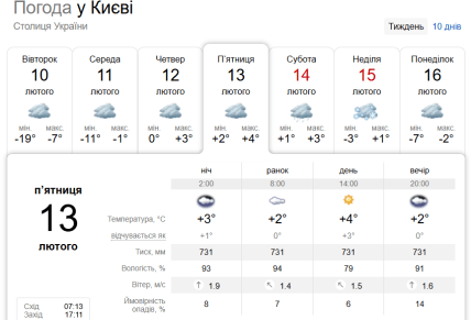 Прогноз погоды в Киеве 10-16 февраля, sinoptik.ua