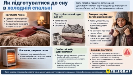 Грелка на меховом покрывале, сложенные тёплые вещи, женщина в шапке и шарфе и электрообогреватель
