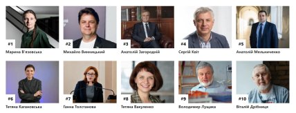 Жінки в рейтингу Освіта і наука