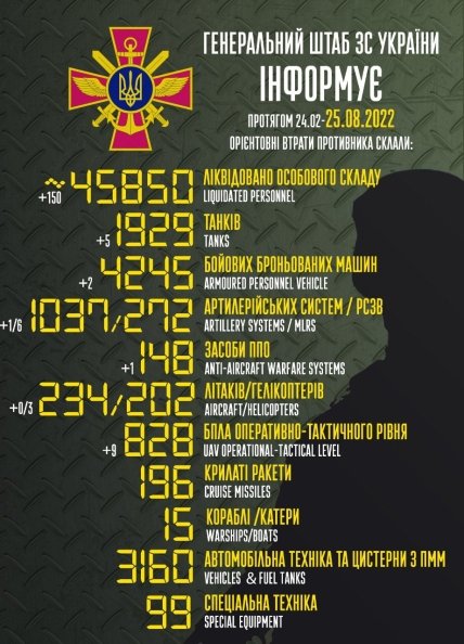 Втрати росії в Україні 25.08.2022