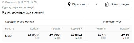 Який зараз курс долара в Україні