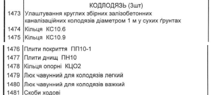 Фото кошторис Prozzoro