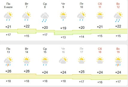 Погода в Киеве