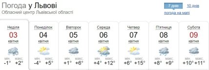 Погода у Львові
