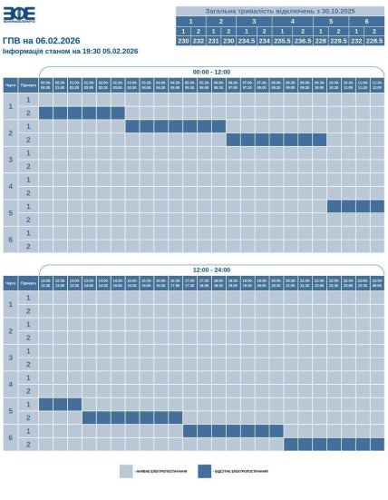 Графіки відключень у Волинській області 6 лютого