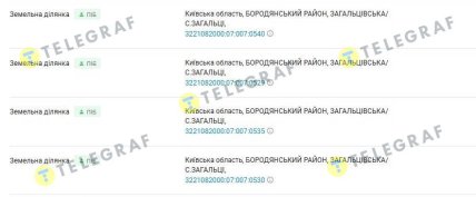 Інформація про ділянки