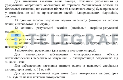 ГУ ГСЧС Черниговской области