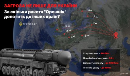 Яка дальність "Орєшніка"