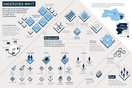 Прокуратура Нидерландов разместила изображение Украины без Крыма
