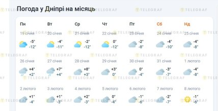 Погода у Дніпрі 19 січня-8 лютого 2026