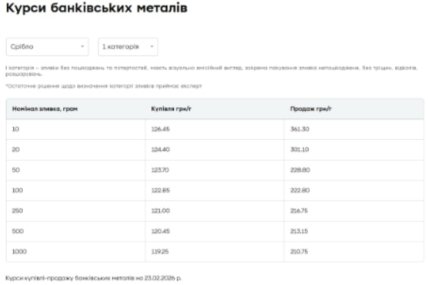 Курси банківських металів в Україні