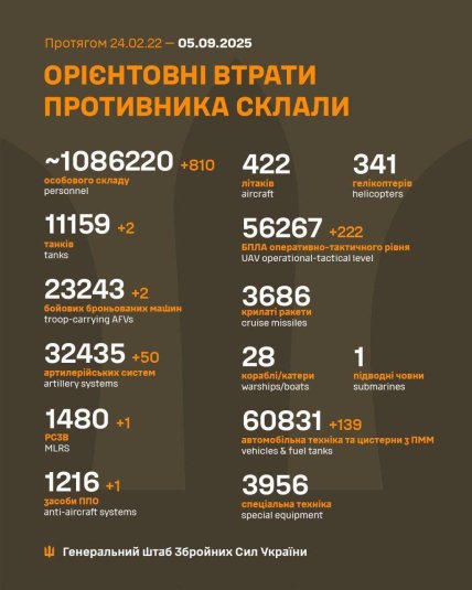 Втрати армії Росії в Україні 5 вересня 2025