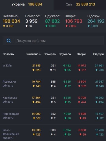 Статистика коронавируса на 27.09.2020