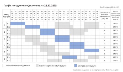 Графіки відключень у Хмельницькій області 28 грудня
