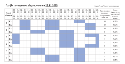 Графики отключений в Хмельницкой области 23 ноября