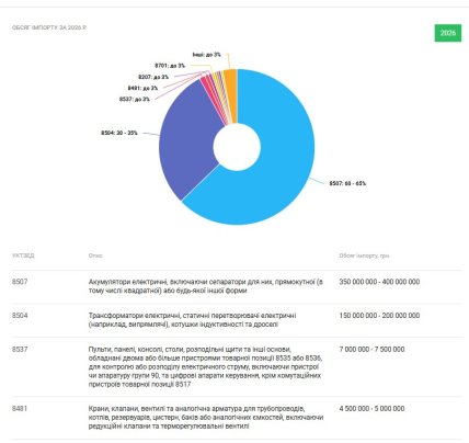 Импорт "Квенторс". Данные YouControl