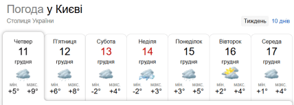 Прогноз погоди у Києві у грудні 2025 року