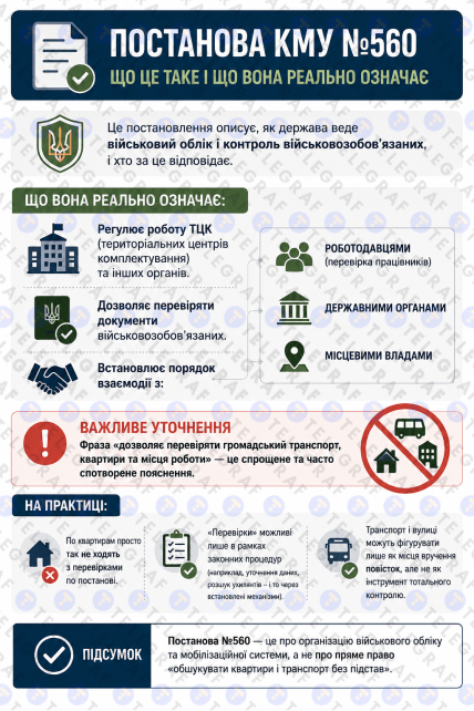Постанова КМУ №56