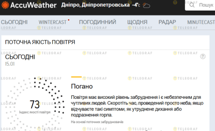 Качество воздуха в Днепре