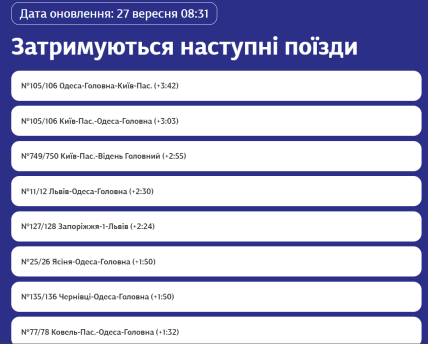 Які поїзди затримуються на ранок 27.09.2025