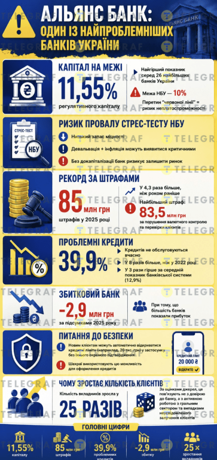 Что известно об Альянсе Банке