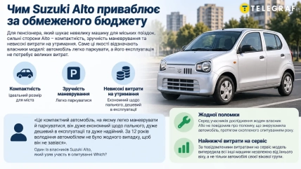 Белая пятидверная Suzuki Alto на городской улице рядом с тротуаром