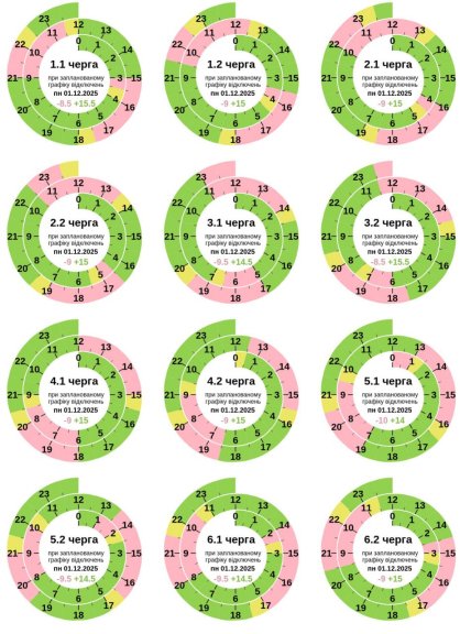 График отключения света в Полтавской области 1 декабря 2025