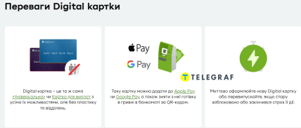 Digital карта ПриватБанку