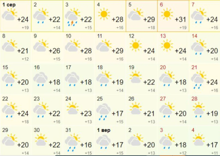 Прогноз погоды на август в  столице