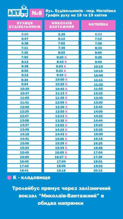 Рух транспорту у Миколаєві