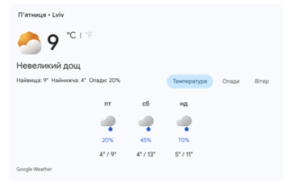 Львів погода у травні