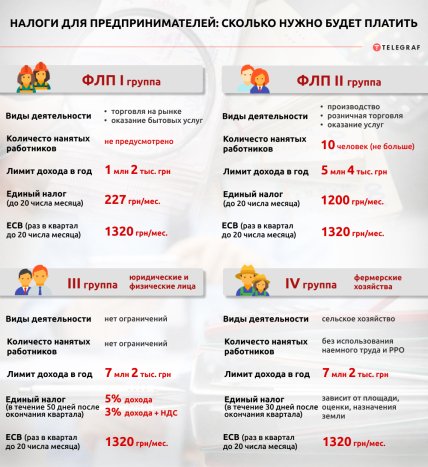 Инфографика Телеграфа