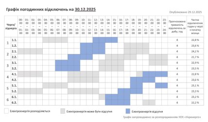 Графики отключений в Хмельницкой области 30 декабря