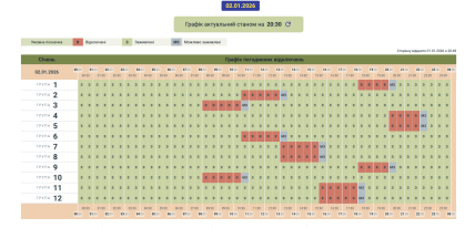 Графики отключений в Черновицкой области 2 января
