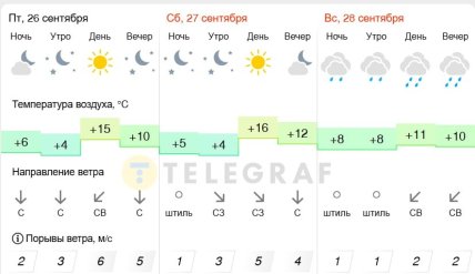 Якою буде погода у столиці України 26-28 вересня 2025