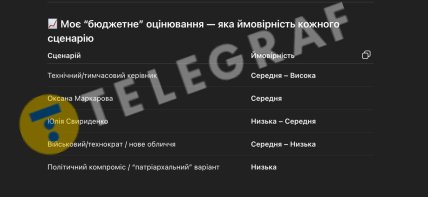 Хто замінить Єрмака в Офісі президента