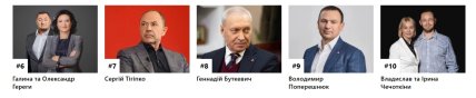 Жінки в рейтингу Бізнес та державні підприємства