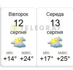 Погода в Киеве 12-13 августа 2025