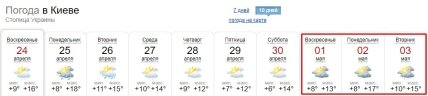 Погода в Киеве 1-3 мая