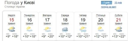 Прогноз погоди у Києві на тиждень