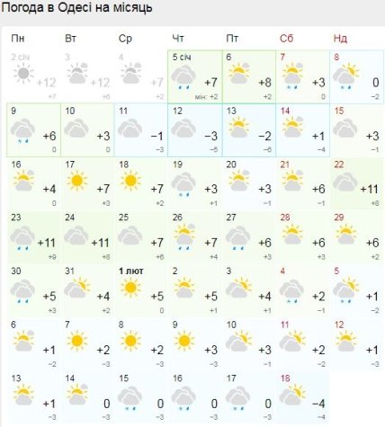 Погода в Одесі в січні та лютому