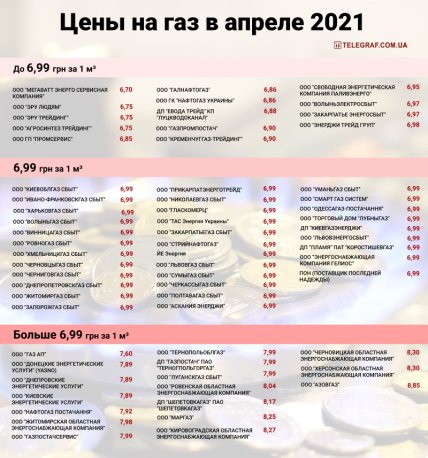 цены на газ в апреле 2021