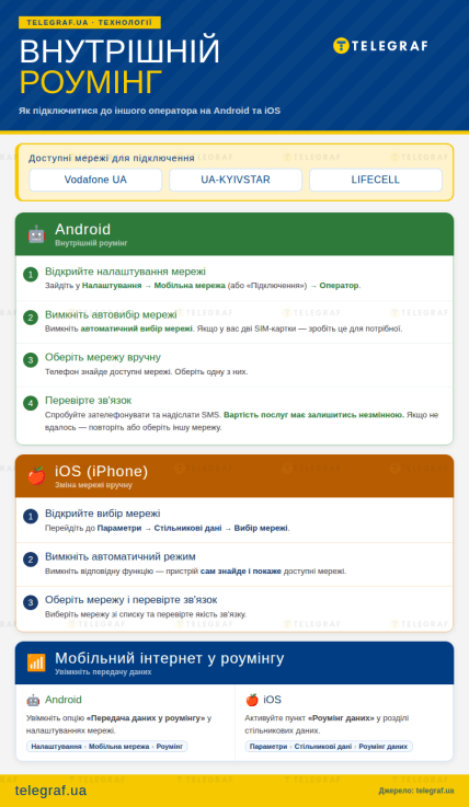 Как подключиться к внутреннему роумингу в Украине — инфографика