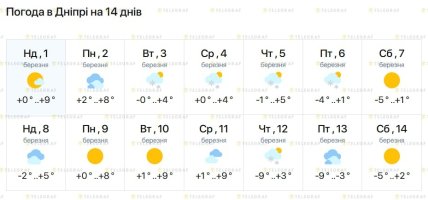 Погода у Дніпрі до 14 березня 2026