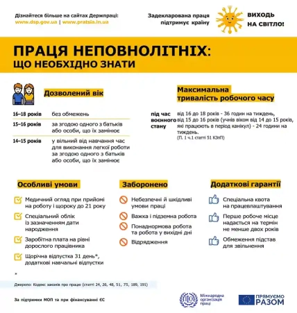 Чинні умови праці неповнолітніх. Інфографіка: oppb.com.ua