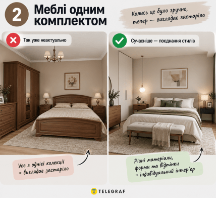 Один комплект меблів.  Інфографіка: ШІ "Телеграф"